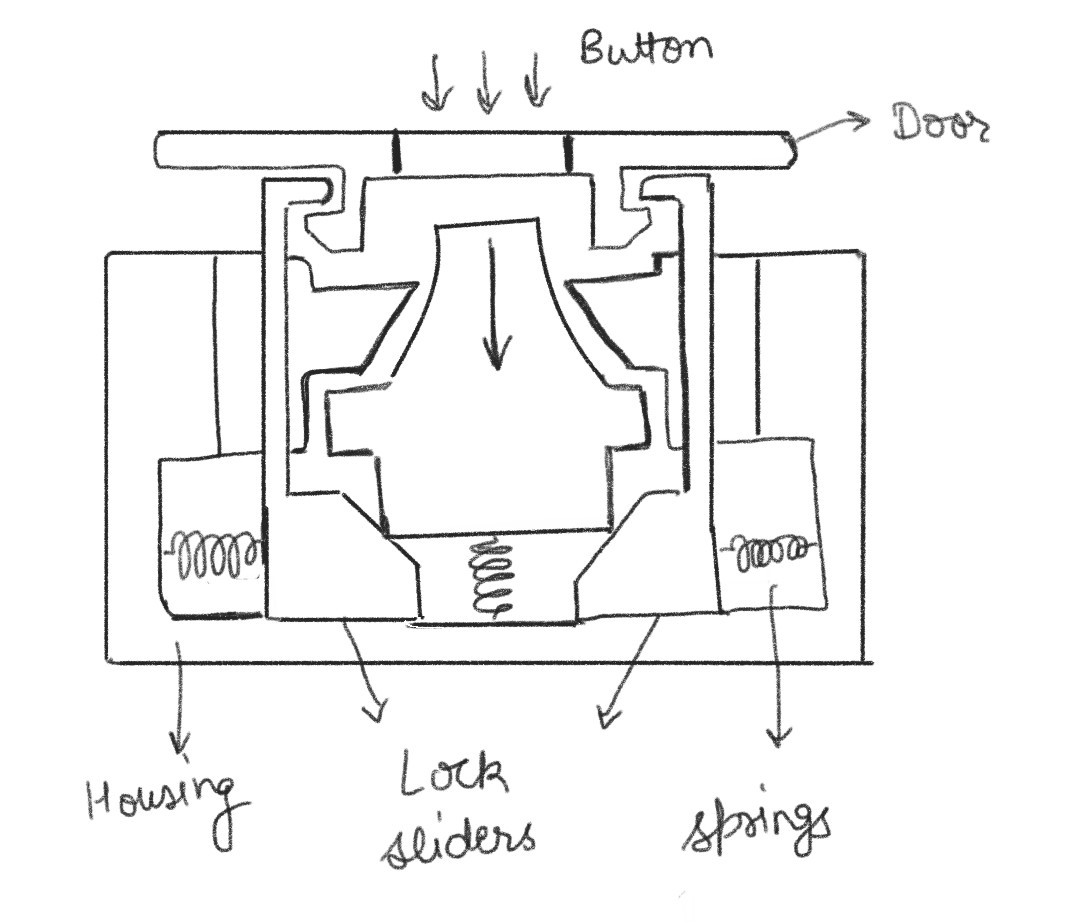 Final Model Sketch